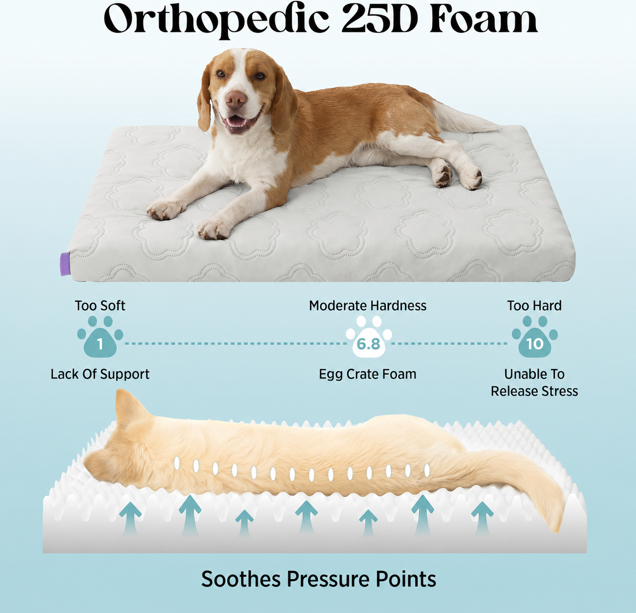 Premium Cooling Orthopedic Dog Mat | Washable Non-Slip Bed for Dogs & Cats